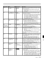 Preview for 155 page of Sony DVW-500P/1 Service Manual