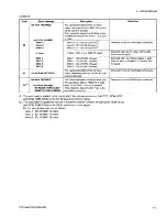 Предварительный просмотр 139 страницы Sony DVW-500P Maintenance Manual