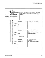 Предварительный просмотр 183 страницы Sony DVW-500P Maintenance Manual