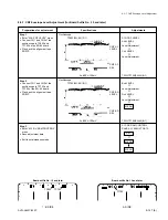 Предварительный просмотр 451 страницы Sony DVW-500P Maintenance Manual