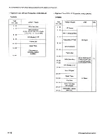 Предварительный просмотр 458 страницы Sony DVW-500P Maintenance Manual