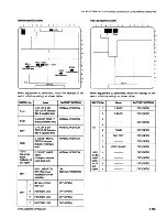 Предварительный просмотр 461 страницы Sony DVW-500P Maintenance Manual