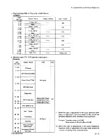 Предварительный просмотр 485 страницы Sony DVW-500P Maintenance Manual