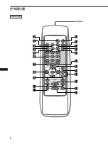 Предварительный просмотр 112 страницы Sony DVX-100 - 10 Disc Dvd Changer Operating Instructions Manual