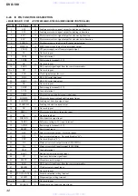 Предварительный просмотр 42 страницы Sony DVX-100 - 10 Disc Dvd Changer Service Manual