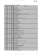 Предварительный просмотр 43 страницы Sony DVX-100 - 10 Disc Dvd Changer Service Manual