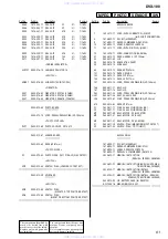 Предварительный просмотр 61 страницы Sony DVX-100 - 10 Disc Dvd Changer Service Manual