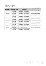 Preview for 31 page of Sony DWTB01/E1424 Operating Instructions Manual