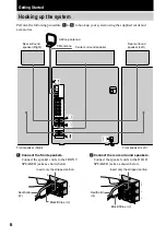 Preview for 6 page of Sony DX60AV Operating Instructions Manual