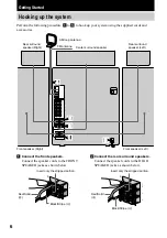 Предварительный просмотр 6 страницы Sony DX60AV Operating Instructions Manual