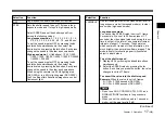 Preview for 17 page of Sony DXC-390 Instructions For Use Manual