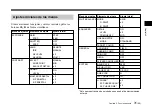 Preview for 223 page of Sony DXC-390 Instructions For Use Manual