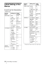 Preview for 30 page of Sony DXC-390P Instructions For Use Manual