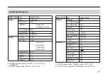 Preview for 27 page of Sony DXC-9100P Operating Instructions Manual