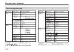 Preview for 152 page of Sony DXC-9100P Operating Instructions Manual