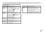 Preview for 103 page of Sony DXC-970MD Instructions For Use Manual