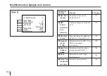 Preview for 144 page of Sony DXC-970MD Instructions For Use Manual