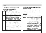 Preview for 145 page of Sony DXC-970MD Instructions For Use Manual