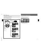 Preview for 8 page of Sony DXC-D30WS Service Manual