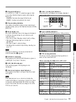 Preview for 55 page of Sony DXC-D35 Operating Instructions Manual