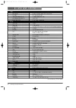 Предварительный просмотр 24 страницы Sony DXC-S500 Product Information Manual