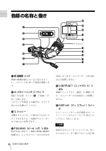 Предварительный просмотр 6 страницы Sony DXF-20W Operating Instructions Manual