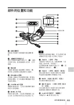 Предварительный просмотр 65 страницы Sony DXF-20W Operating Instructions Manual