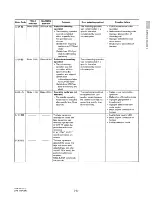 Preview for 135 page of Sony DXF-501CE Service Manual