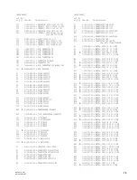 Предварительный просмотр 31 страницы Sony DXF-701 Service Manual