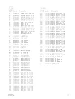 Предварительный просмотр 33 страницы Sony DXF-701 Service Manual