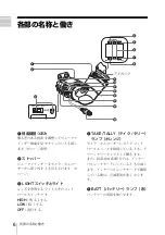 Предварительный просмотр 6 страницы Sony DXF-801 Operation Manual