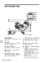 Предварительный просмотр 64 страницы Sony DXF-801 Operation Manual