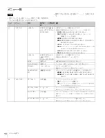 Предварительный просмотр 16 страницы Sony DXF-C50WA Operating Instructions Manual