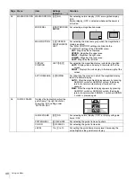 Предварительный просмотр 40 страницы Sony DXF-C50WA Operating Instructions Manual