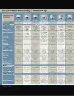 Preview for 2 page of Sony DynaView SSC-DC593 Specifications