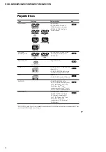 Предварительный просмотр 4 страницы Sony DZ870KW Service Manual