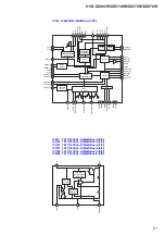 Предварительный просмотр 81 страницы Sony DZ870KW Service Manual