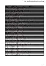 Предварительный просмотр 91 страницы Sony DZ870KW Service Manual