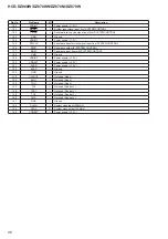 Предварительный просмотр 96 страницы Sony DZ870KW Service Manual