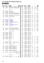 Предварительный просмотр 104 страницы Sony DZ870KW Service Manual