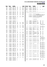 Предварительный просмотр 107 страницы Sony DZ870KW Service Manual