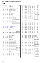 Предварительный просмотр 108 страницы Sony DZ870KW Service Manual