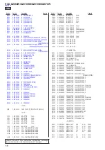 Предварительный просмотр 114 страницы Sony DZ870KW Service Manual