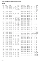 Предварительный просмотр 118 страницы Sony DZ870KW Service Manual