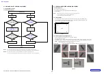 Предварительный просмотр 17 страницы Sony E 3.5-5.6/PZ 16-50 OSS Service Manual