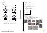 Предварительный просмотр 30 страницы Sony E 3.5-5.6/PZ 16-50 OSS Service Manual