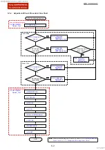 Предварительный просмотр 71 страницы Sony E-mount SEL200600G Service Manual