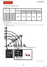 Предварительный просмотр 89 страницы Sony E-mount SEL200600G Service Manual