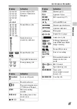 Предварительный просмотр 27 страницы Sony E-mount WW898259 (ILCE-7SM2) Instruction Manual