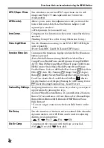 Предварительный просмотр 42 страницы Sony E-mount WW898259 (ILCE-7SM2) Instruction Manual